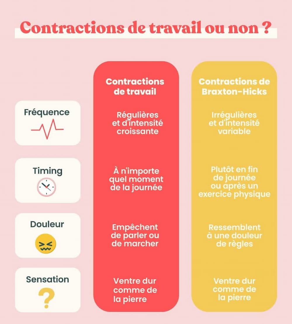 fausses contractions et vraies contractions