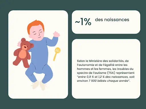 Autisme et syndrome d'Asperger : tout comprendre may app santé